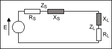 ͼ2. ʽRs + jXs = RL - jXLĵЧͼ
